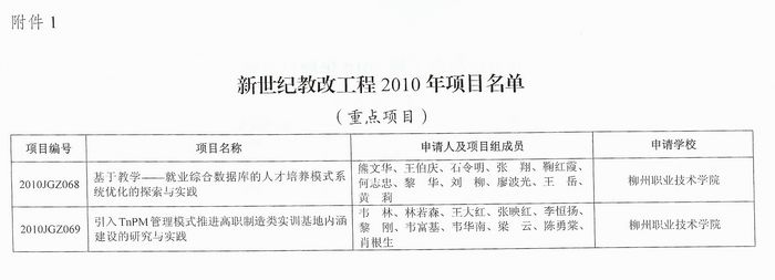 20101109110433132 20101109110433132