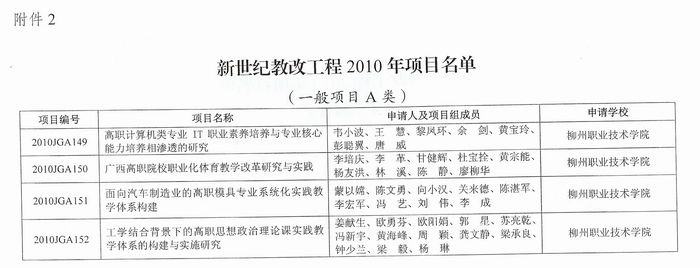 20101109110442676 20101109110442676