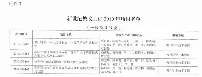 20101109110450142 20101109110450142