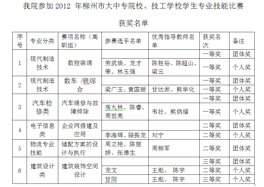 20120531090614928 20120531090614928