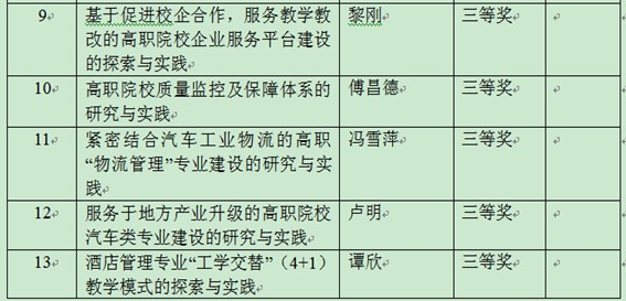 20121220095038845 20121220095038845