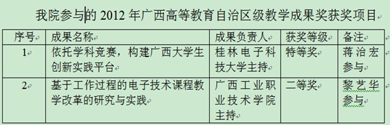 20121220095054620 20121220095054620