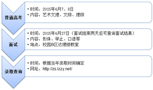 ��������ͼ