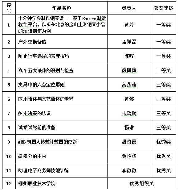 20151221172903262 20151221172903262