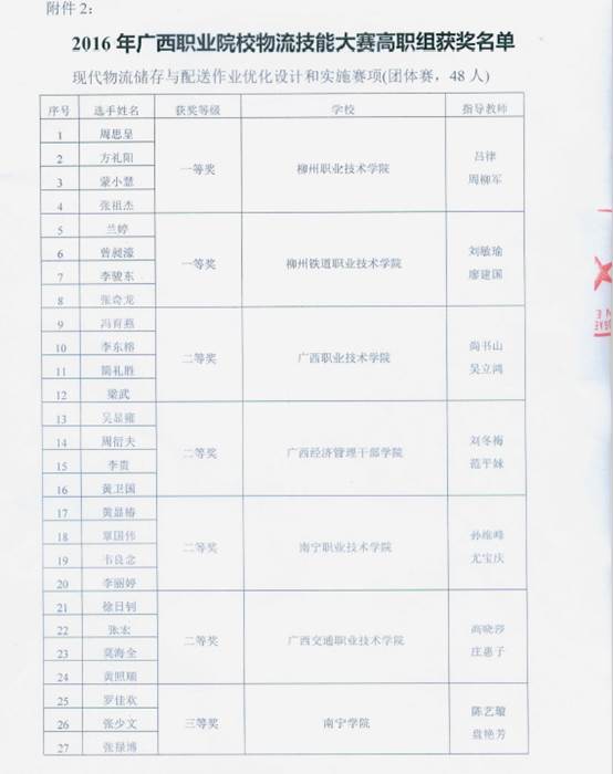 ������Ч����