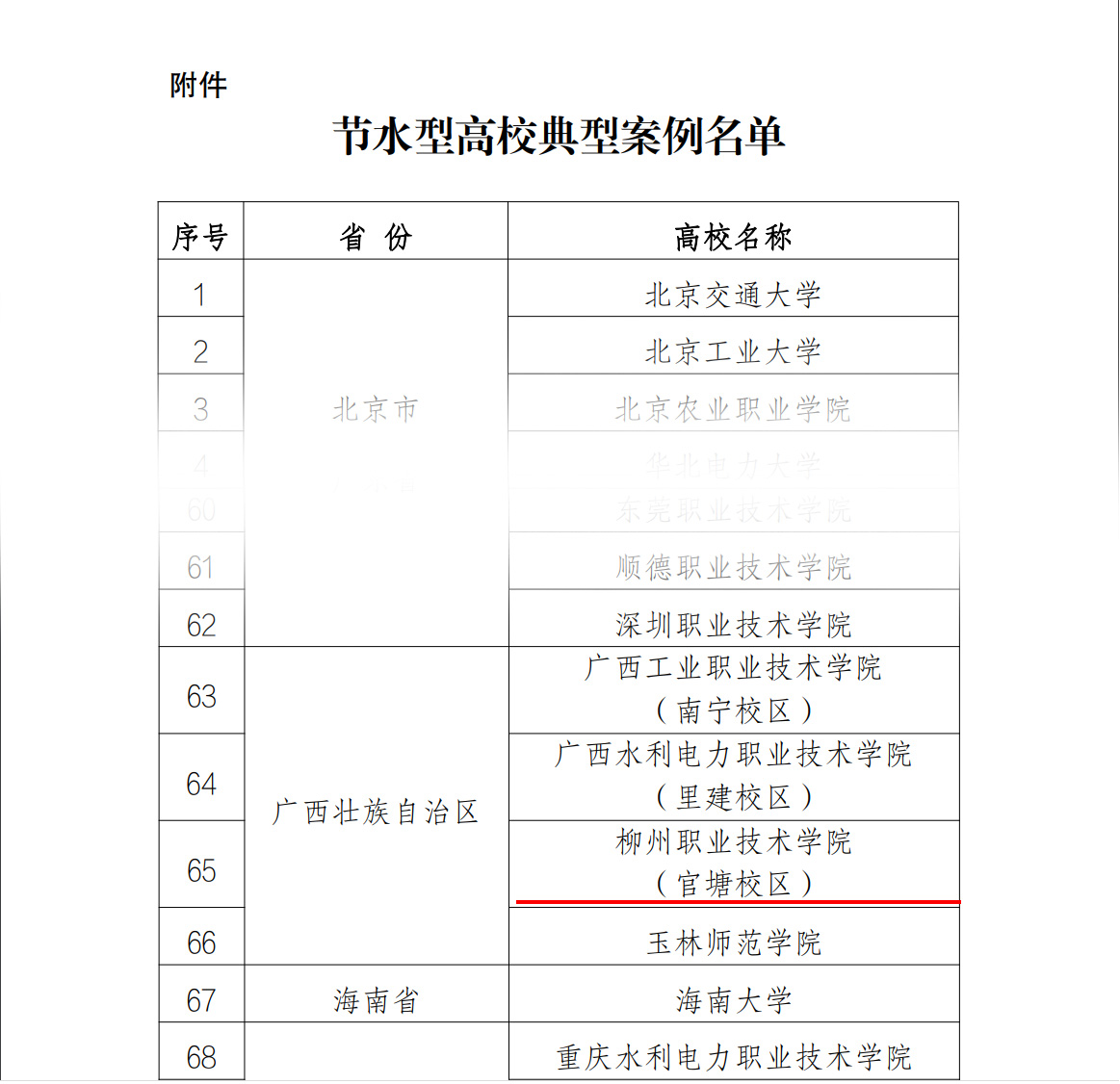 202211231000491830.Jpeg 202211231000491830.Jpeg