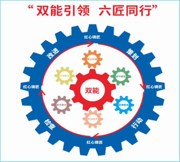 ¡°Ë«ÄÜÒýÁ죬Áù½³ÙÉÐС±µ³½¨ÊÂÇéģʽ ¡°Ë«ÄÜÒýÁ죬Áù½³ÙÉÐС±µ³½¨ÊÂÇéģʽ