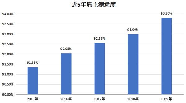 201912301152245661 201912301145337501.png