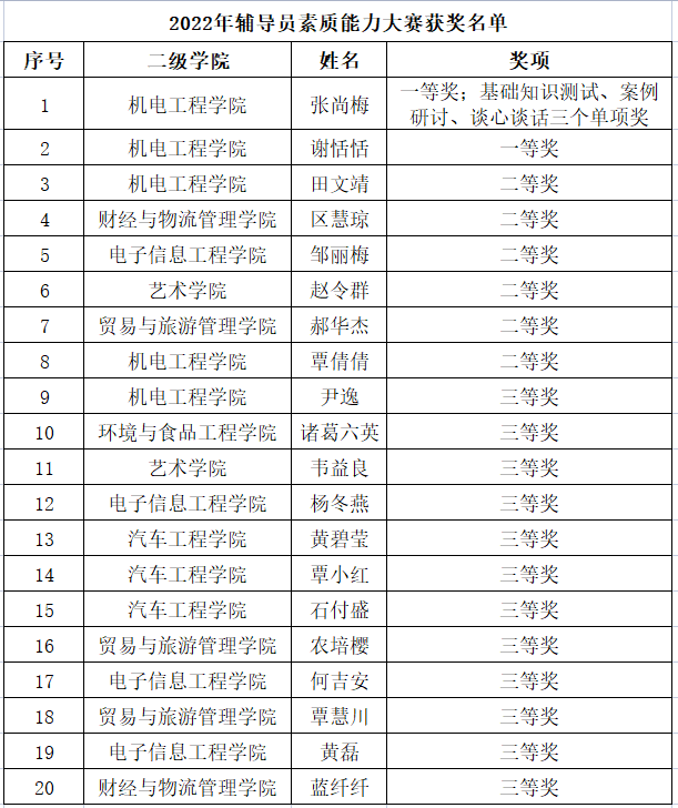 202204191029513936.Png 202204191029513936.Png